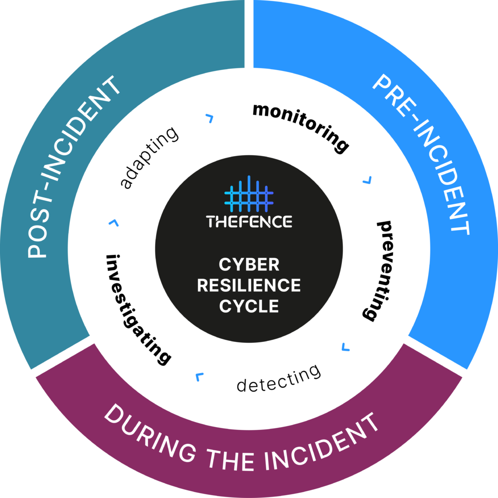 cyber resilience